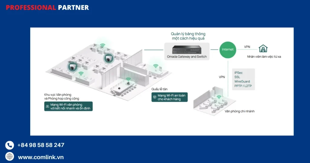 Tính năng của giải pháp Omada cho văn phòng