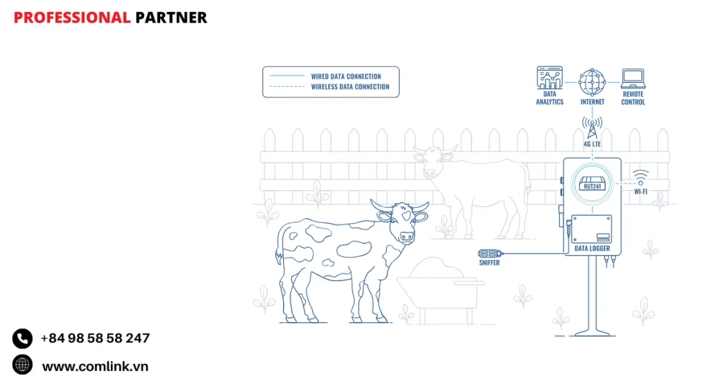 Đặc điểm giám sát khí thải chăn nuôi