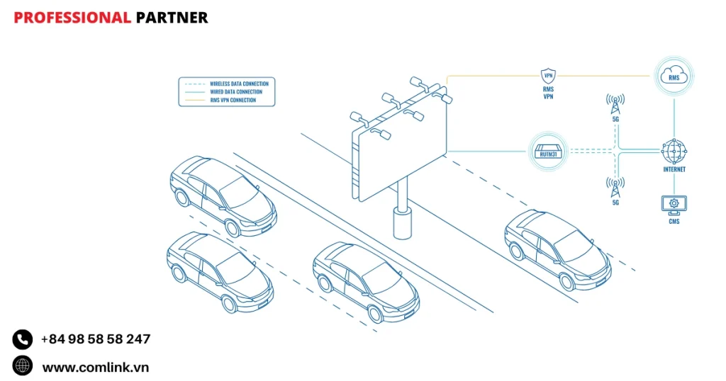 Đăc điểm kết nối 5G cho biển quảng cáo kỹ thuật số