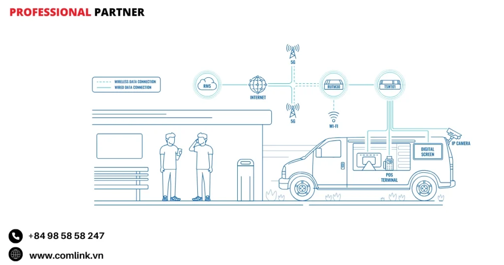 Đặc điểm kết nối 5G cho xe tải thực phẩm
