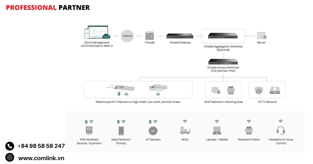 Giảm nhiễu tín hiệu giữa các điểm truy cập