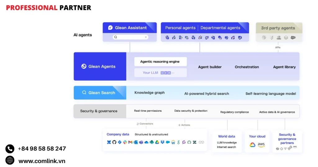 Glean - Công cụ AI cho tri thức doanh nghiệp
