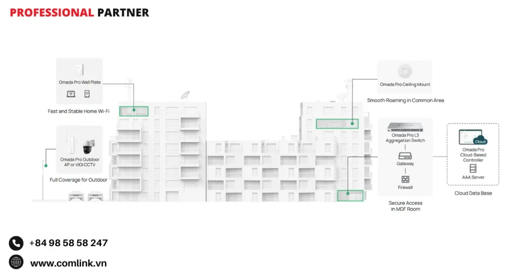 Khóa chia sẻ trước riêng tư và WLAN động