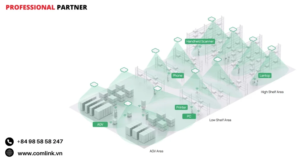 Phủ sóng WiFi toàn bộ khu vực kệ hàng
