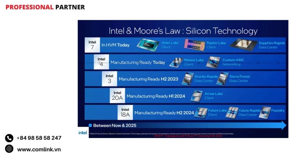 PowerVia: Công nghệ cấp nguồn mặt sau (BSPDN)