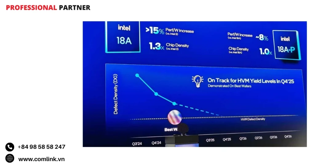 Quang khắc EUV và High-NA EUV