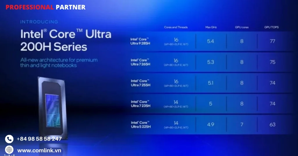 Tối ưu hóa năng lượng toàn diện