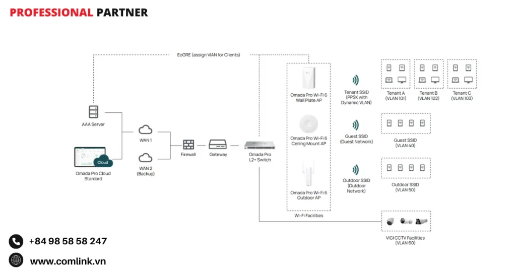 Vận hành vào bảo trì hiệu quả