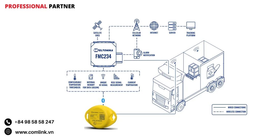Đặc điểm kiểm soát nhiệt độ phân phối dược phẩm