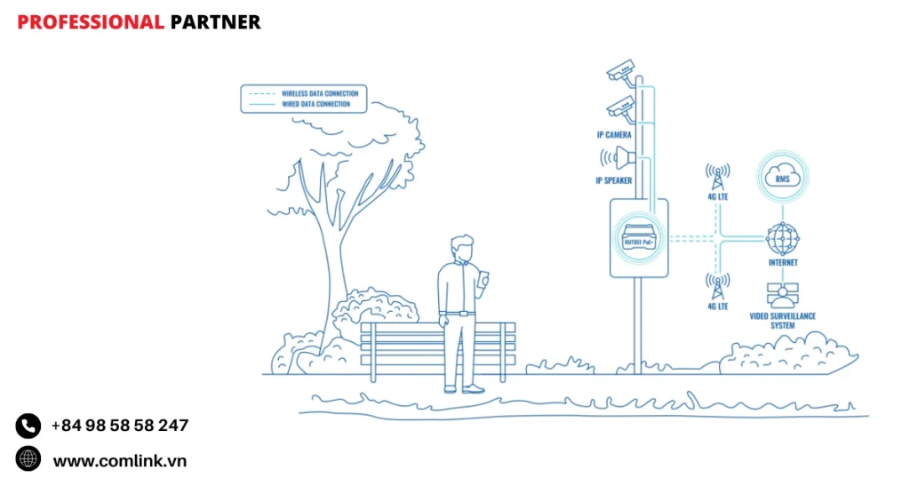 Đặc điểm thiết lập hệ thống giám sát công cộng