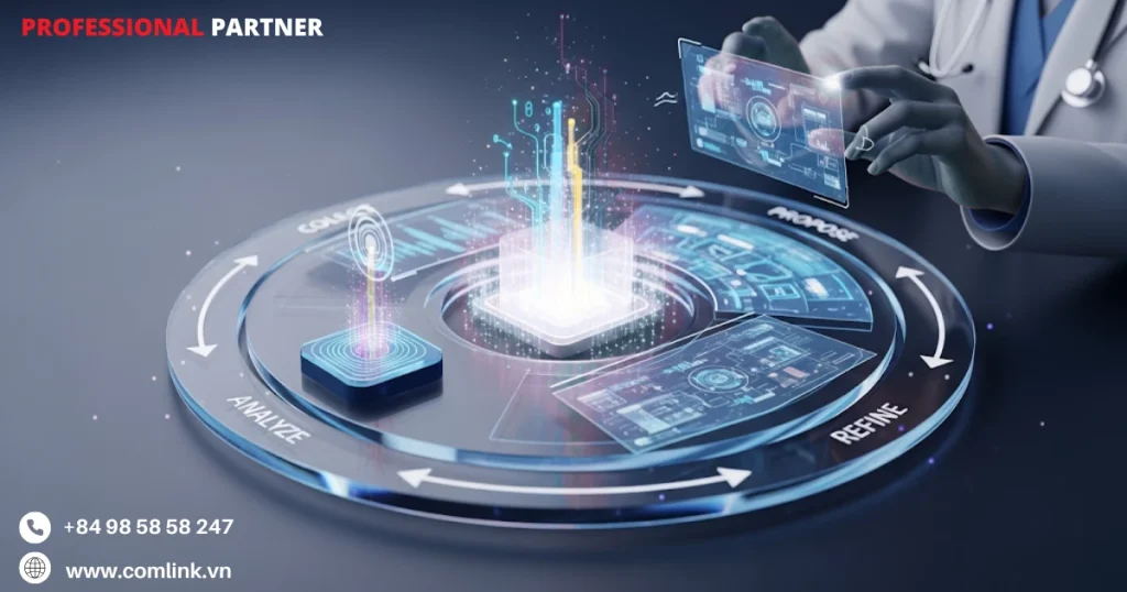 Giám sát và vòng lặp phản hồi