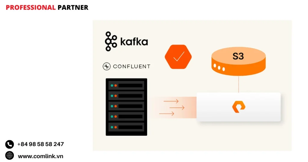 Thành phần ksqlDB