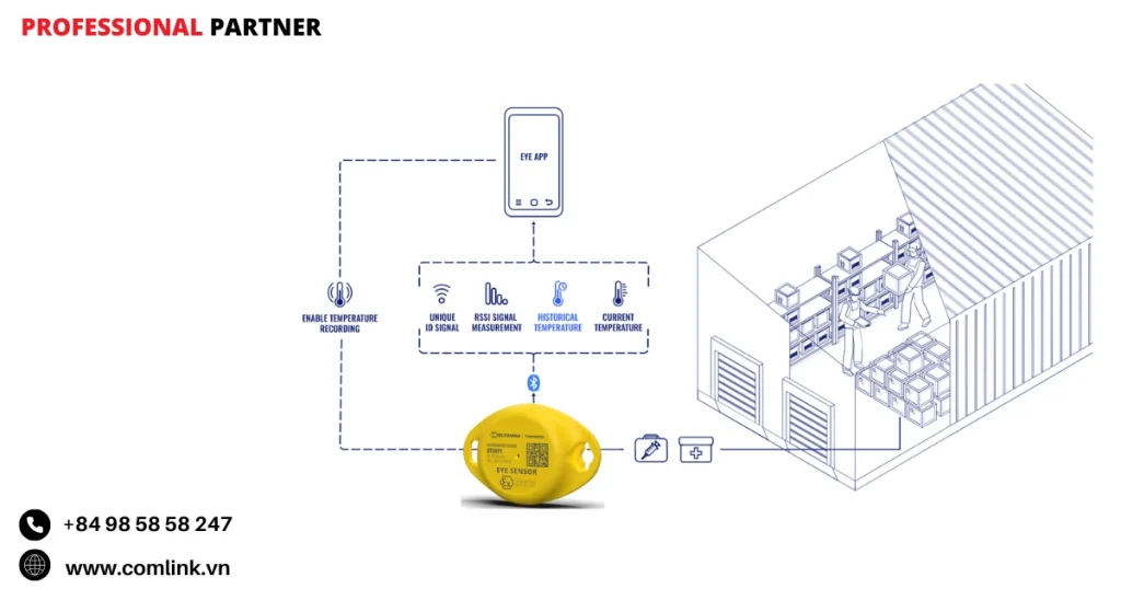 Theo dõi vị trí chính xác mọi thời điểm