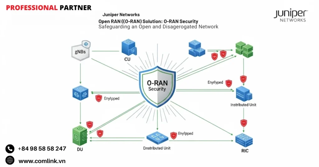 Bảo mật cho mạng O-RAN