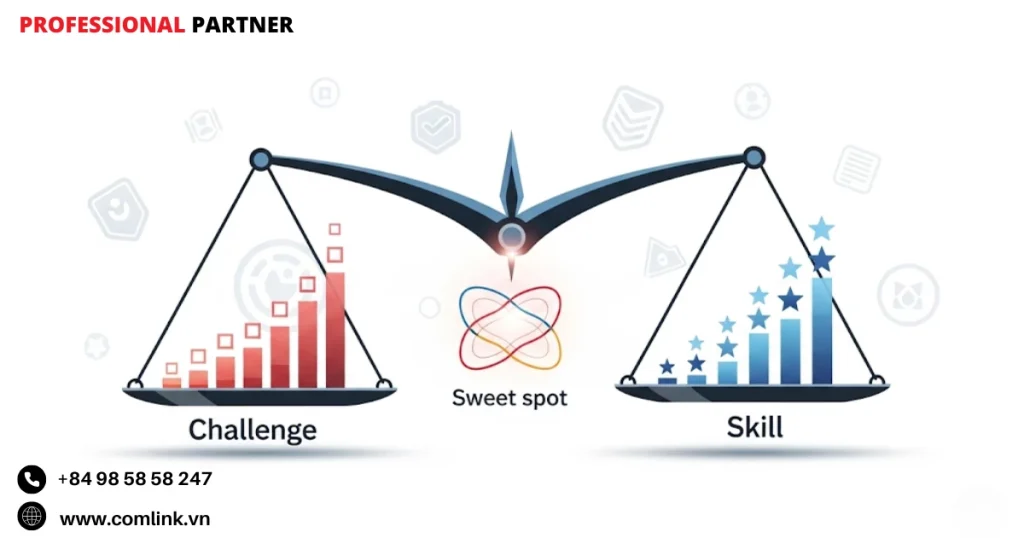 Đảm bảo cân bằng giữa thử thách và kỹ năng