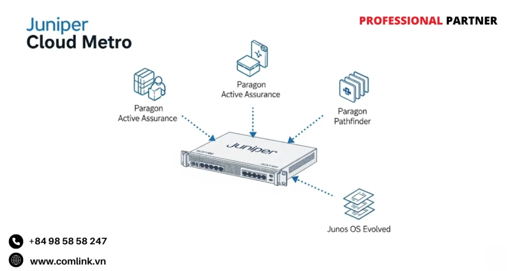 Danh mục phần cứng của Cloud Metro