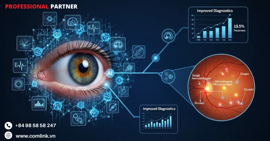 Độ chính xác của AI trong nhãn khoa