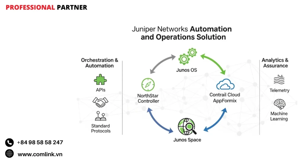 Juniper Contrail cho mạng SDN