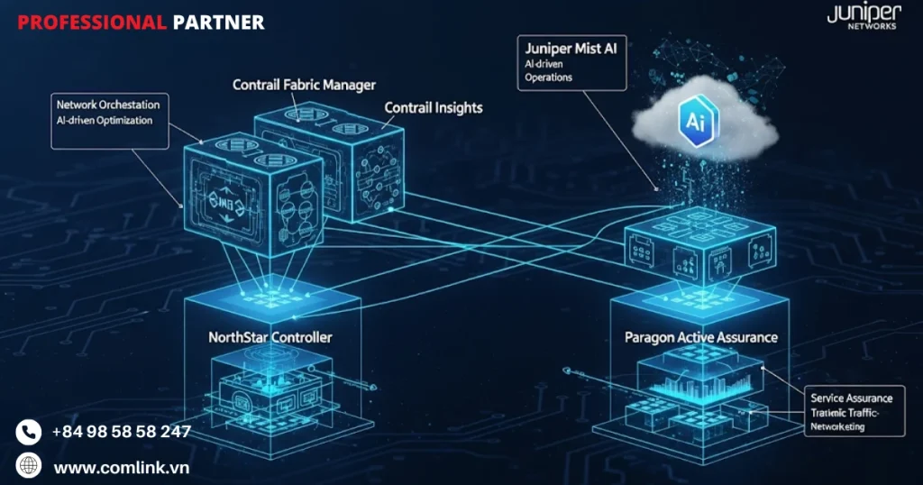 Juniper Paragon cho tự động hóa