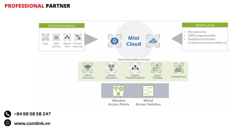 Mạng diện rộng Wan và SD Wan