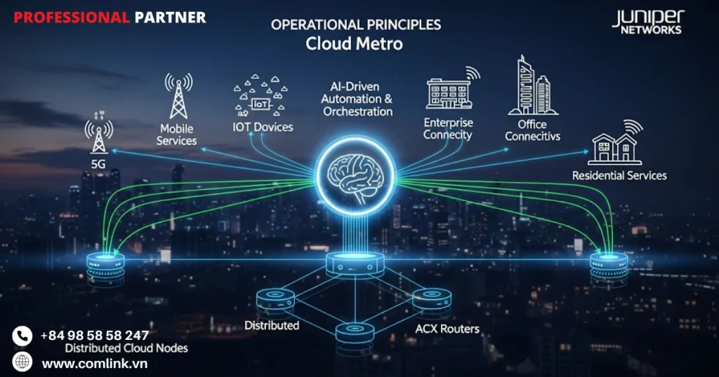 Nguyên tắc hoạt động của Cloud Metro