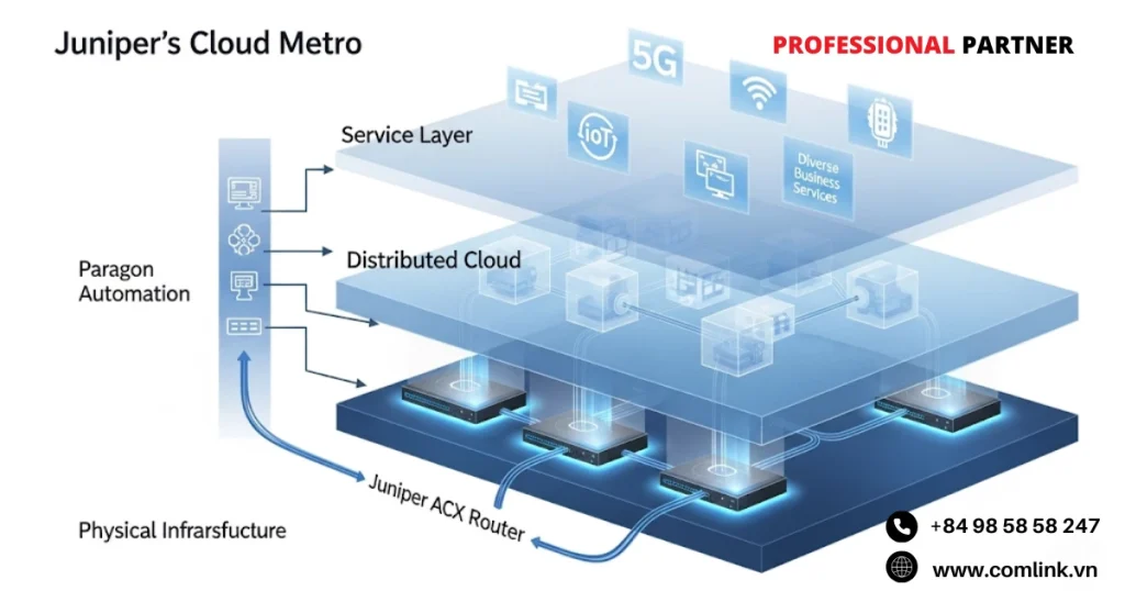 Nguyên tắc vận hành bền vững