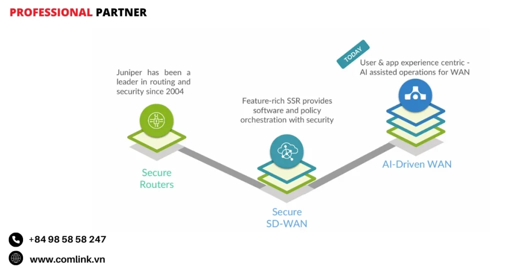 Nhận thức trải nghiệm là động lực kinh tế