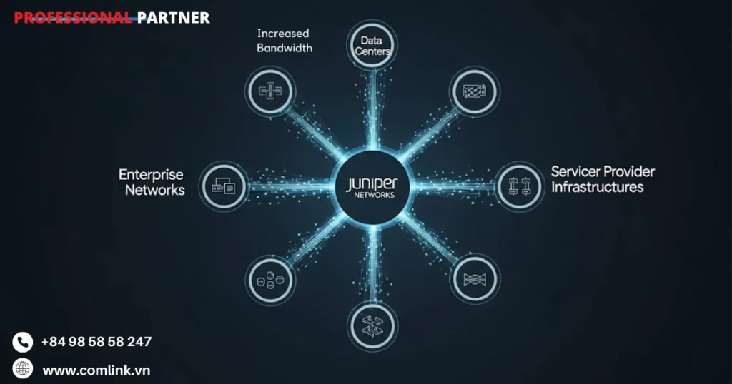 Phạm vi ứng dụng và triển khai tự động hóa của Juniper