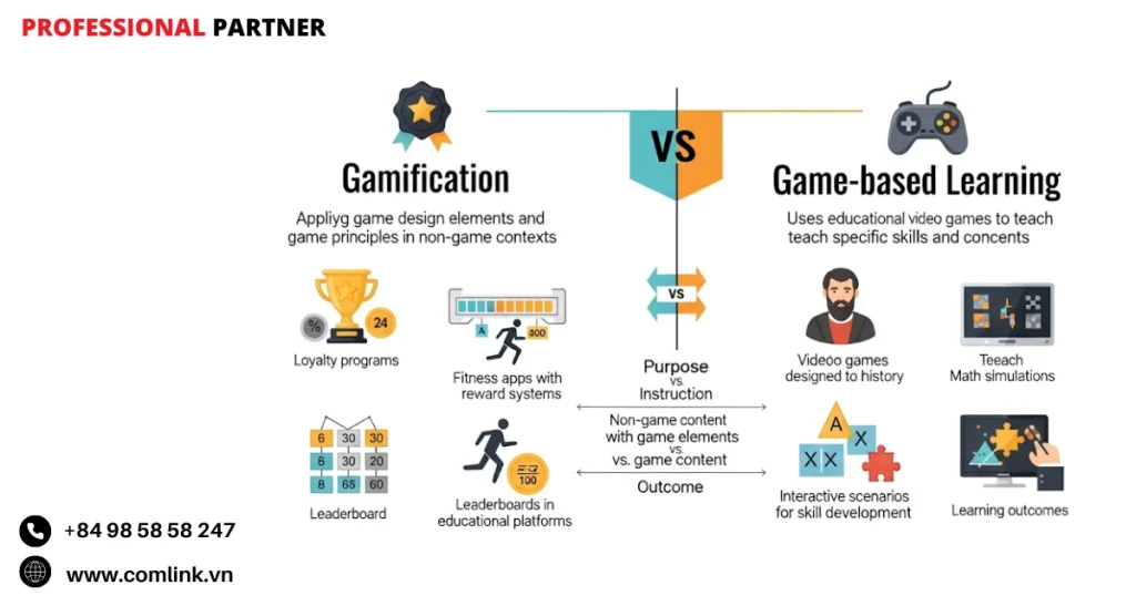 Phân biệt Gamification và học tập dựa trên trò chơi