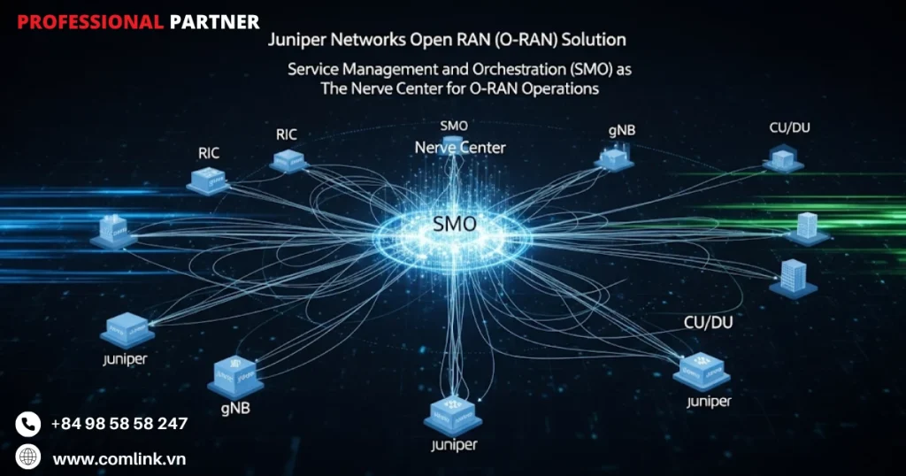 Quản lý và điều phối dịch vụ SMO