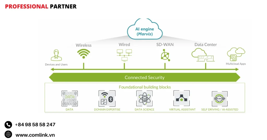 Quy trình AIOps trong AIDE
