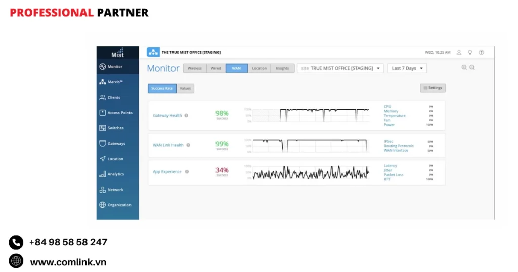 Rút ngắn thời gian giải quyết sự cố MTTR