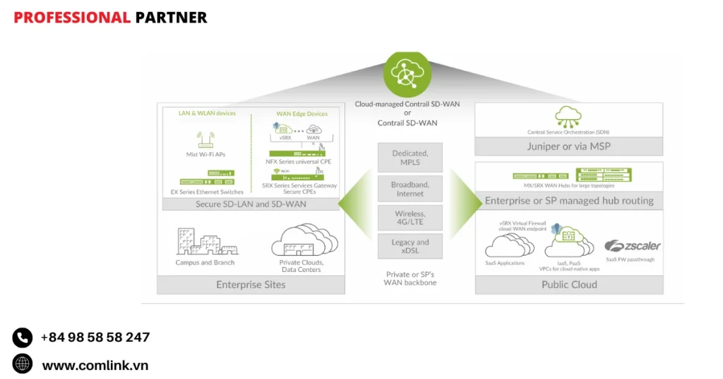 Thành phần của Juniper AIDE