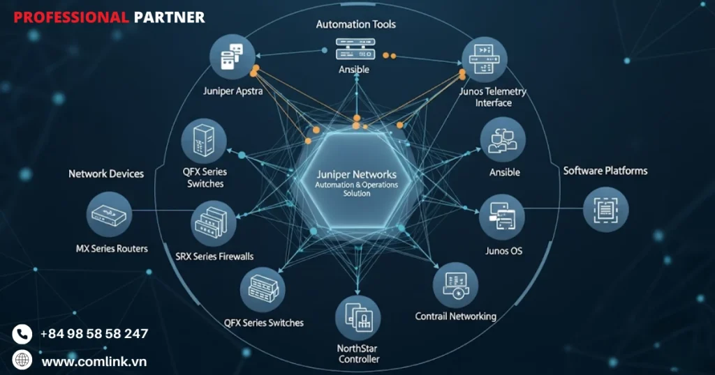 Thành phần và công nghệ chính tự động hóa của Juniper