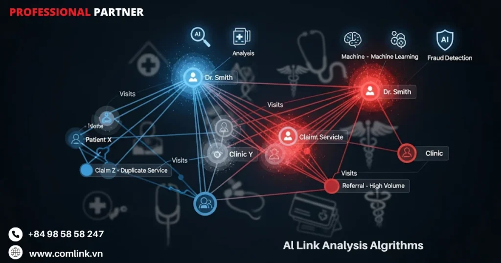 Thuật toán phân tích liên kết của AI