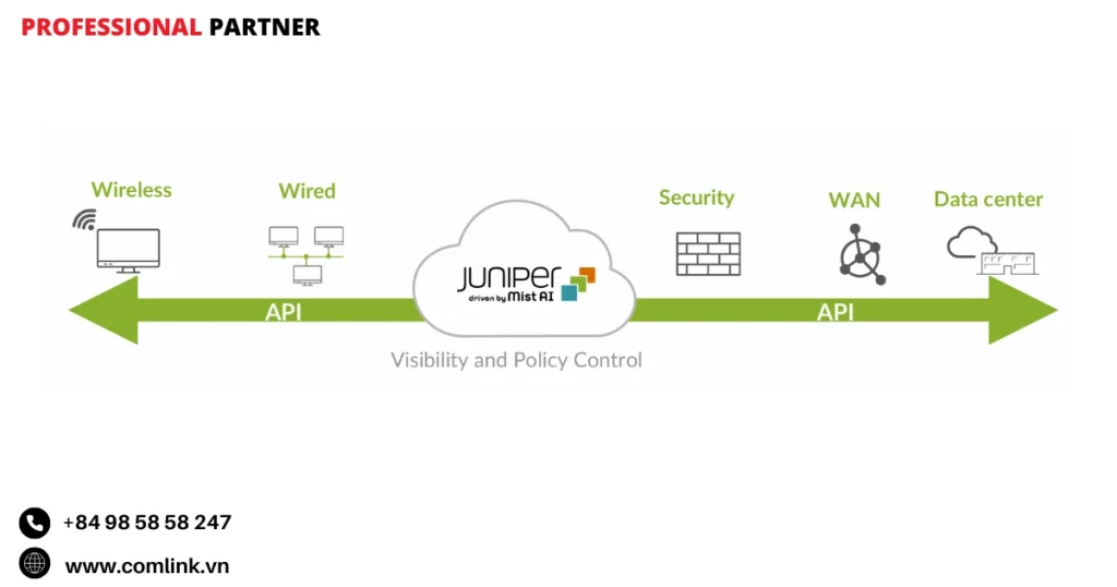 Triết lý trải nghiệm là trên hết