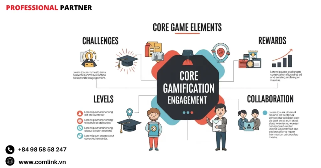 Yếu tố bảng xếp hạng