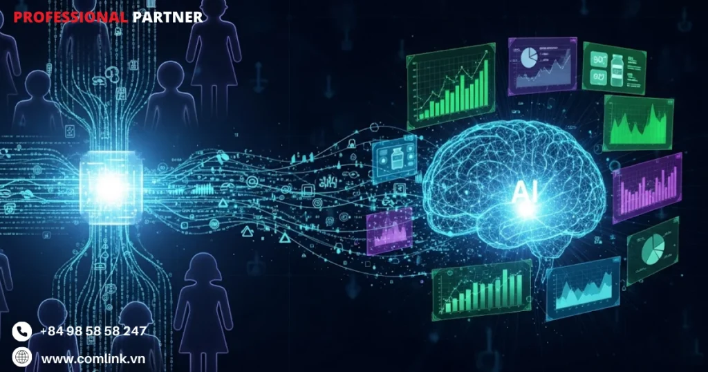 6Sense Revenue dự đoán và phân tích hành vi ẩn danh