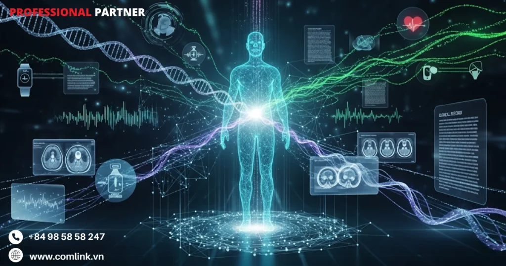 Các phương pháp mô hình hóa HDT