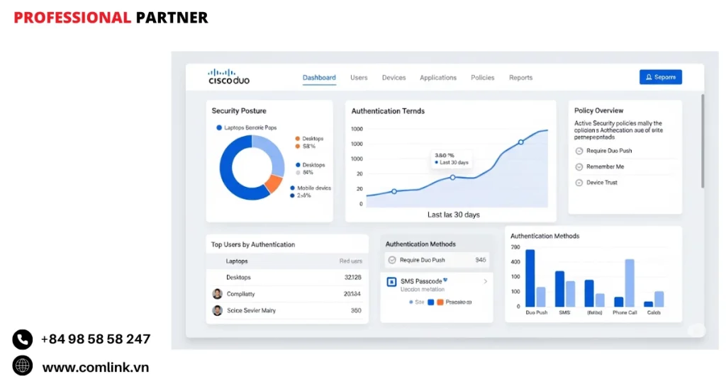 Các tính năng quản lý nâng cao của Cisco Duo