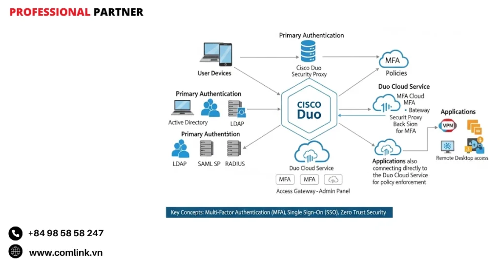 Chống lừa đảo và MFA fatigue