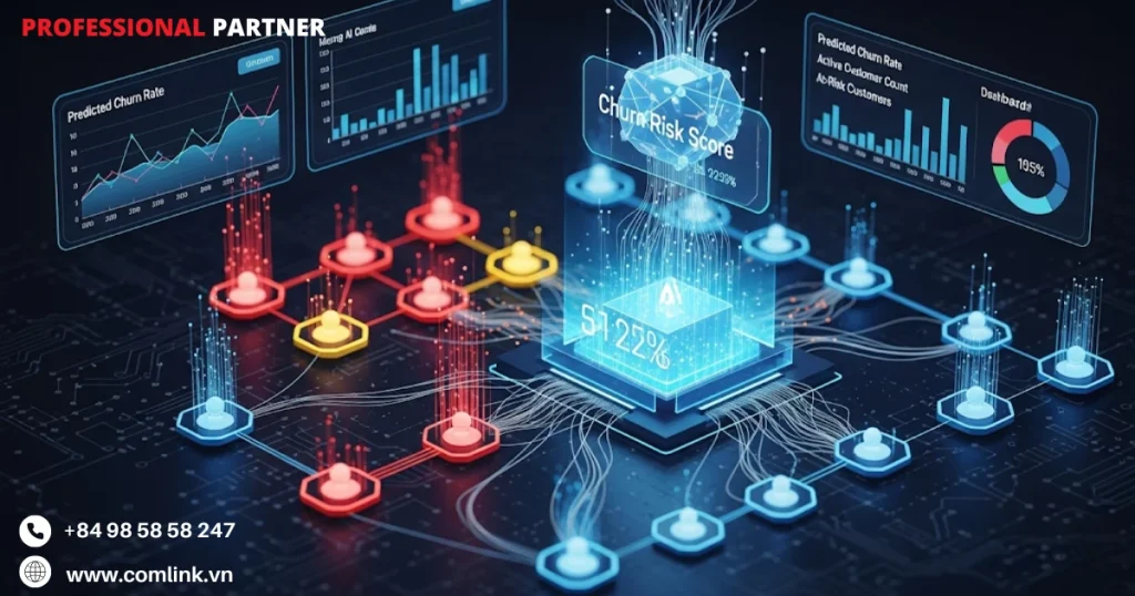 Dự đoán nguy cơ rời bỏ của khách hàng bằng AI