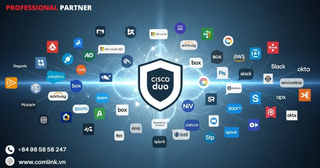 Khả năng tích hợp bên thứ ba mở rộng của Cisco Duo