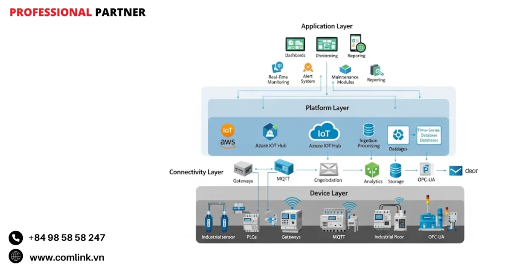 Lớp xử lý dữ liệu giám sát sản xuất