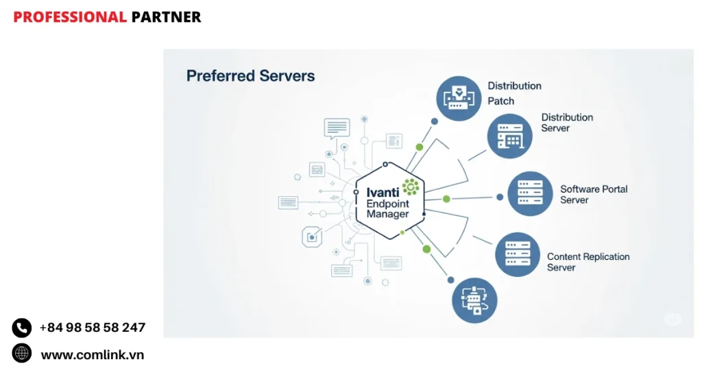 Máy chủ ưu tiên của Ivanti Manager