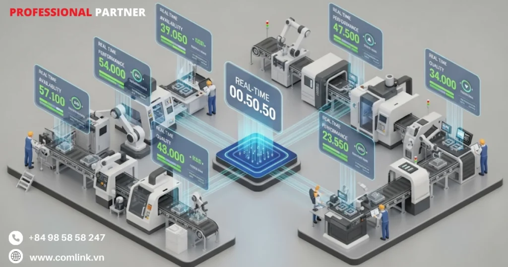 OEE 60% (mức phổ biến)
