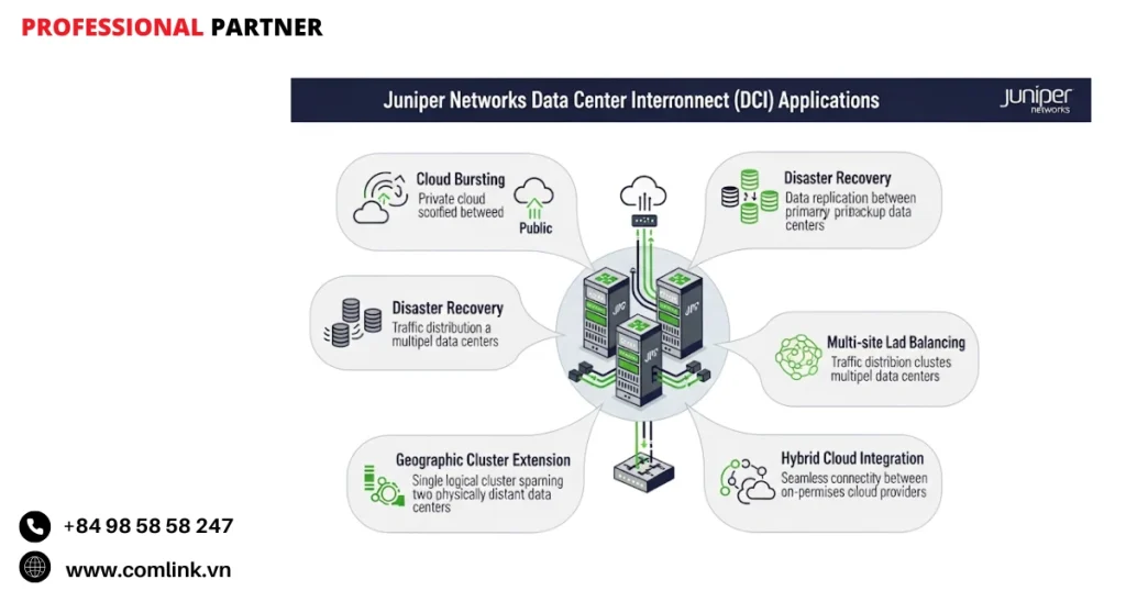 Phạm vi ứng dụng của Juniper DCI