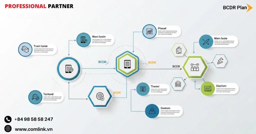 Phân biệt giữa BCP và DRP