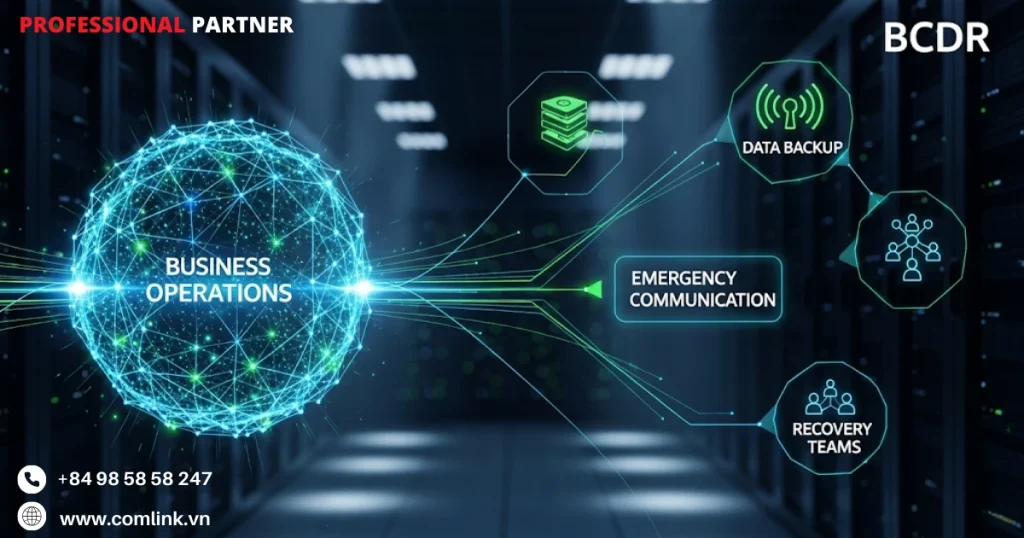 So sánh giữa BCP và DRP