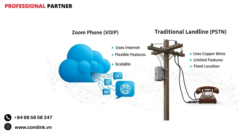 So sánh công nghệ nền tảng